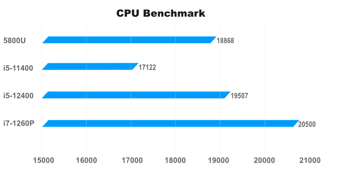 BRIX Extreme (Intel) Series - Uncompromised Performance